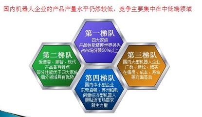 國內(nèi)外有哪些知名的工業(yè)機(jī)器人設(shè)備公司 他們的產(chǎn)品主要優(yōu)點(diǎn)是什么? - 匿名用戶的回答 - 